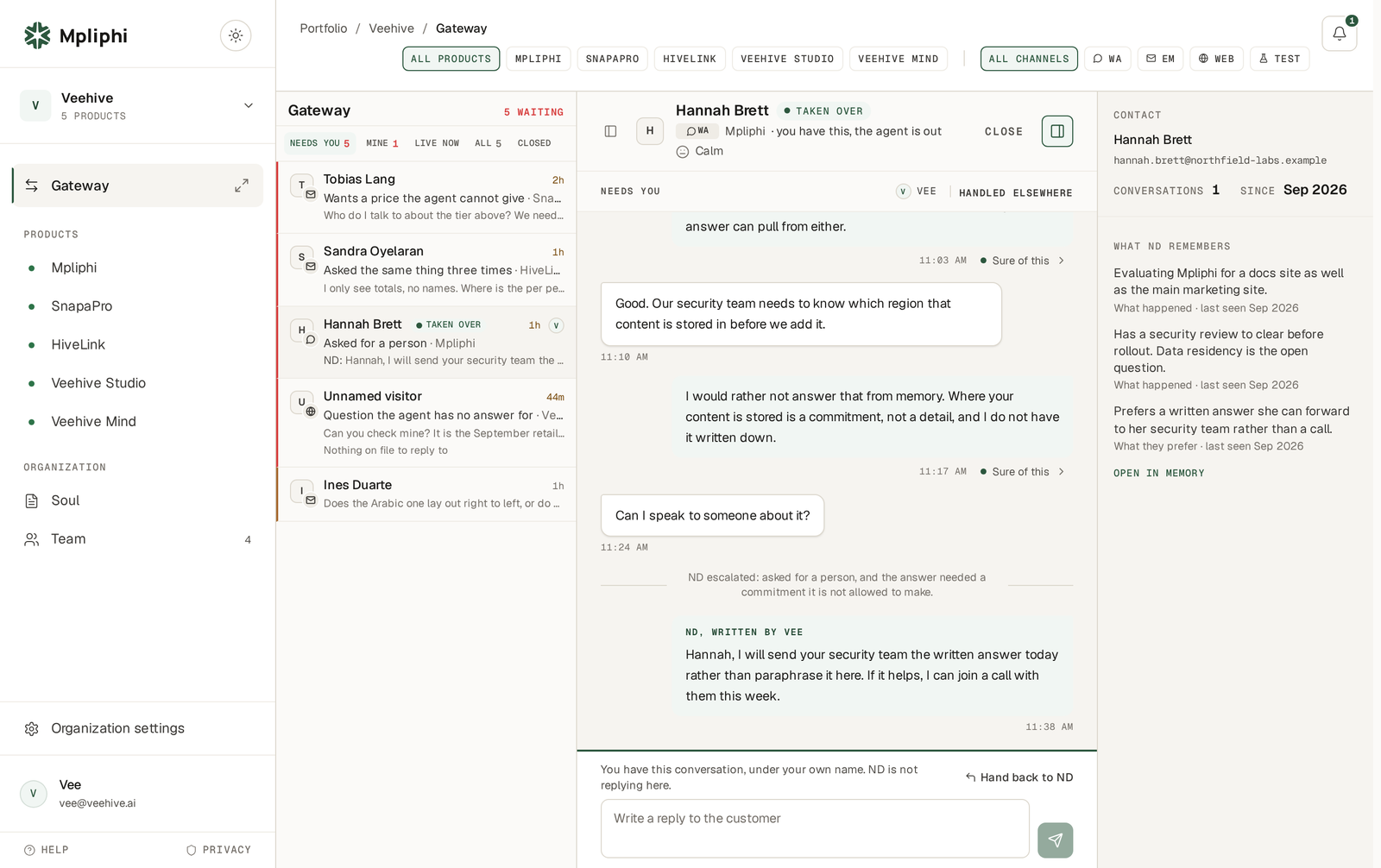 The Gateway inbox with five threads waiting across products and channels. An open WhatsApp conversation shows the agent declining to answer from memory, escalating, and a colleague taking over under their own name.